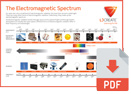 electromagneticSpectrum