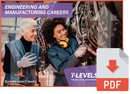 Engineering and Manufacturing T-Levels Poster - Aerospace Engineering
