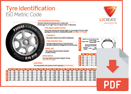 Tyre Indentification Poster UK