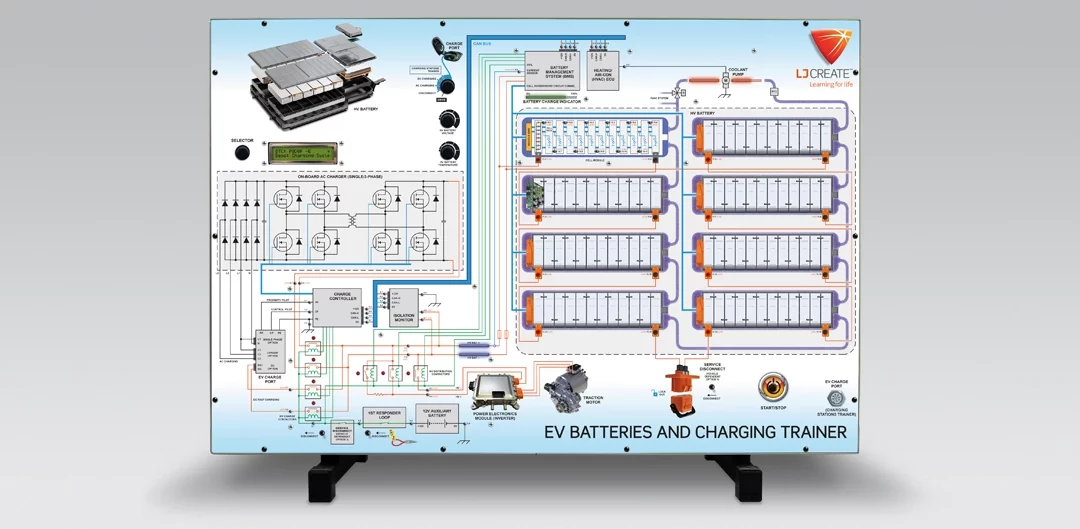 EV Batteries and Charging Panel Trainer